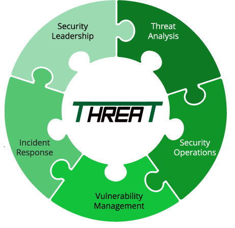 http://www.sengex.com/wp-content/uploads/2021/09/threat3.png